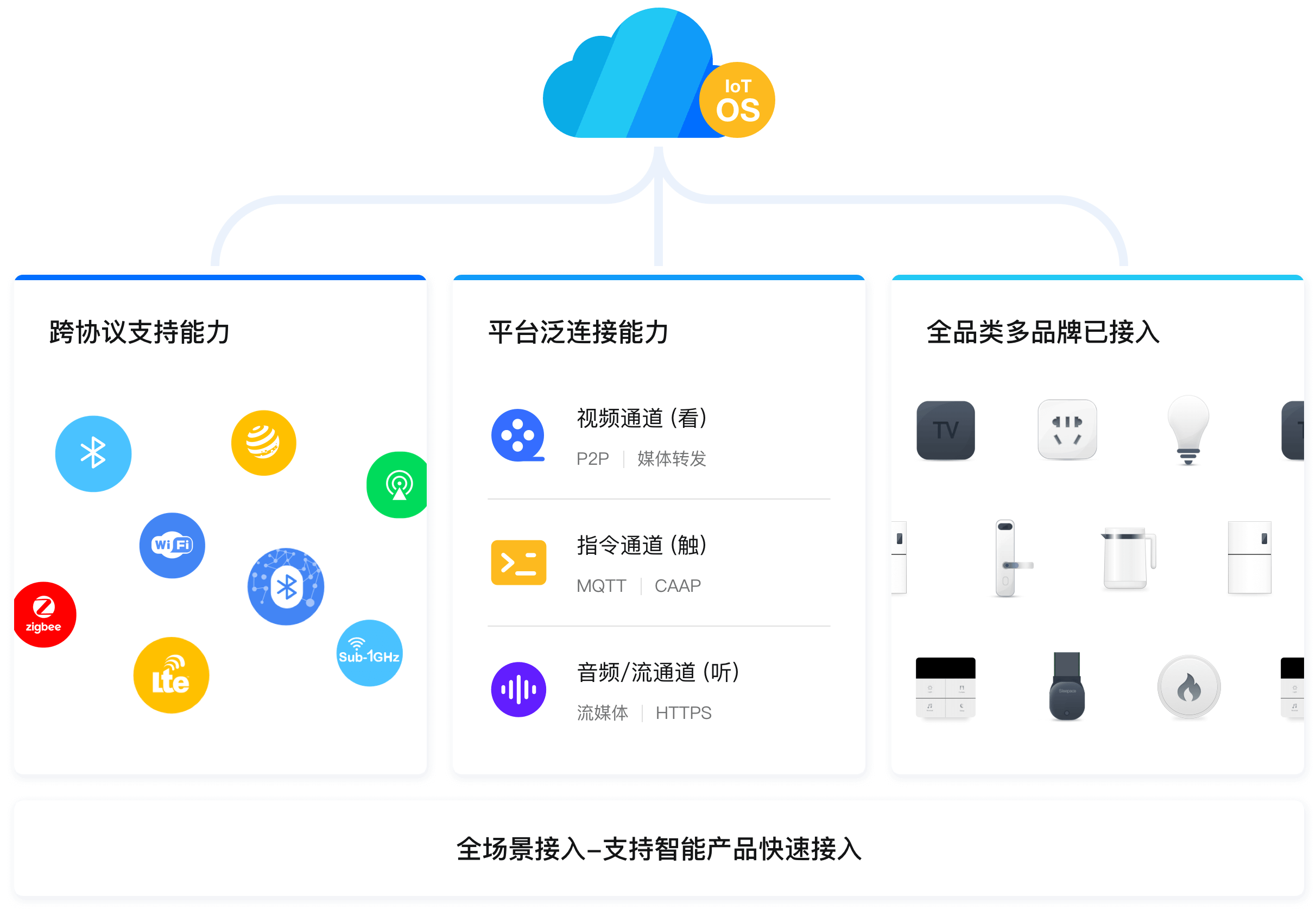 電力線載波技術(shù)啟動，PLC-IoT如何拯救物聯(lián)網(wǎng)聯(lián)接困境？